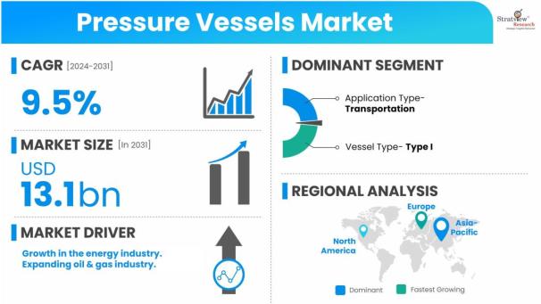 Pressure-Vessels-Market-Dynamics